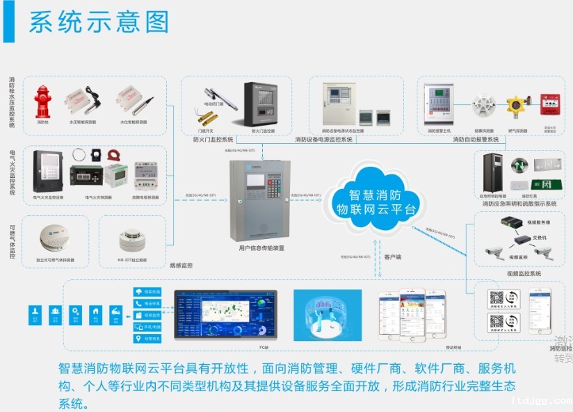 智慧消防系统的主要功能都有哪些